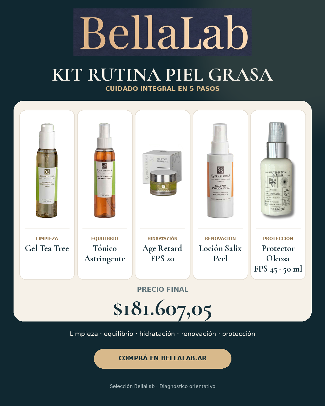 Kit Rutina Piel Grasa BellaLab · protector solar 50 ml · precio final $181.607,05