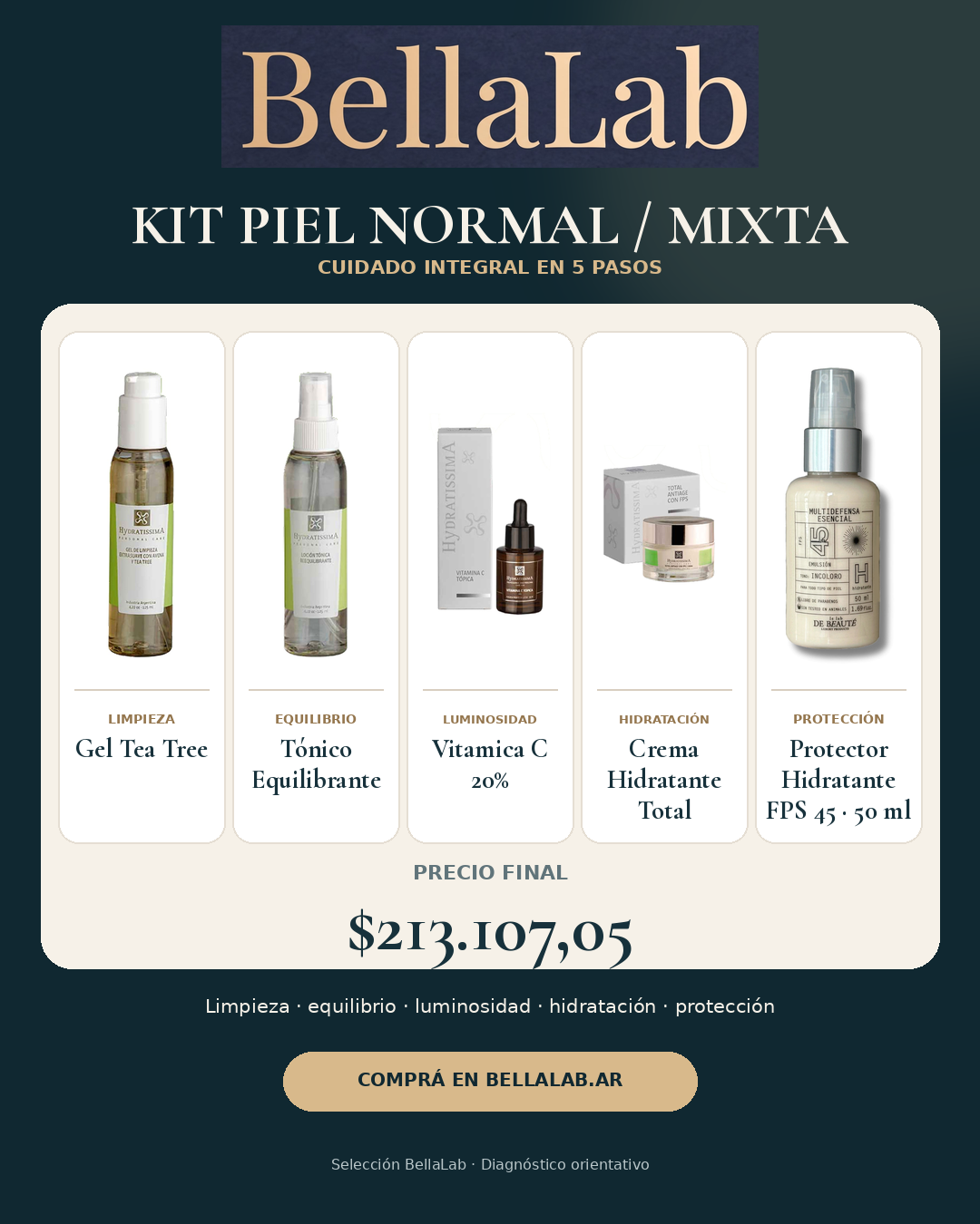Kit Rutina Piel Normal/Mixta BellaLab · protector solar 50 ml · precio final $213.107,05